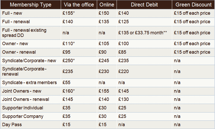 Changes to entry and membership fees in 2020 British Eventing